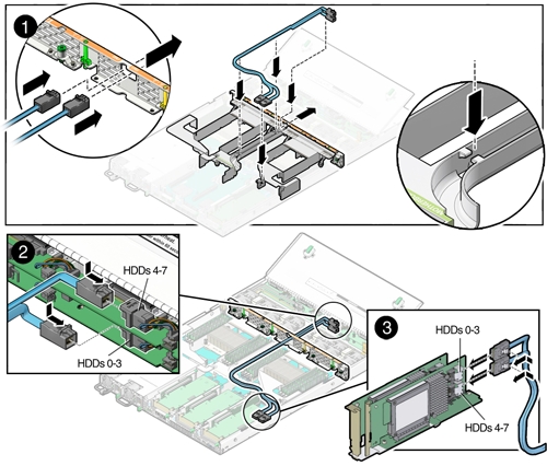 画像: ストレージ・ドライブSASケーブルの取付け方法を示す図。