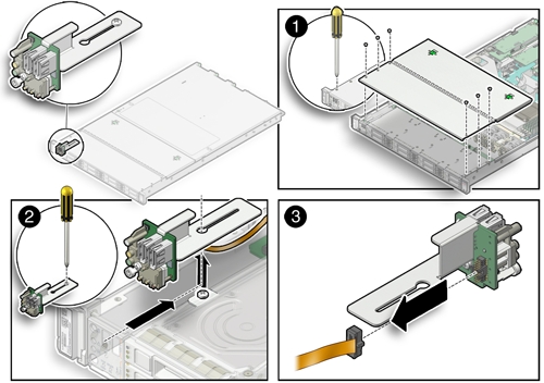 画像: 前面インジケータ・モジュール(FIM)を2.5インチ・ストレージ・ドライブ搭載のサーバーから取り外す方法を示す図。