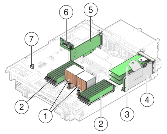 画像: サーバー・ノードの交換可能コンポーネントの位置を示す図。