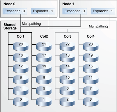 図8-2の説明が続きます