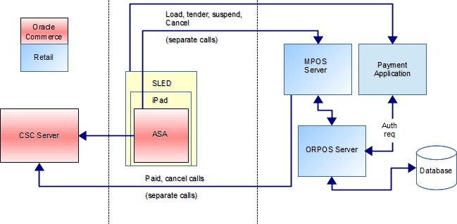 This illustration is described in the preceding text.