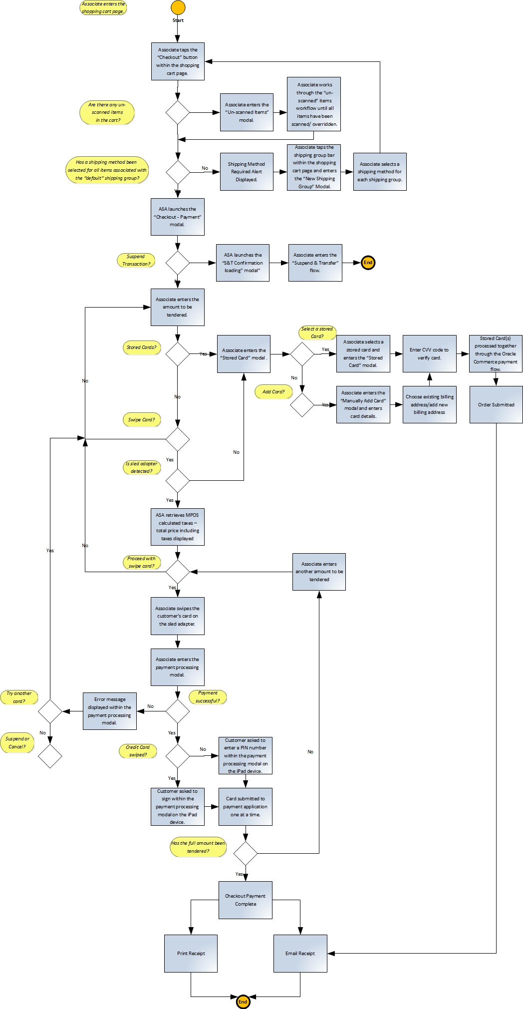 This illustration is described in the preceding text. XE “Server and Client Composition”