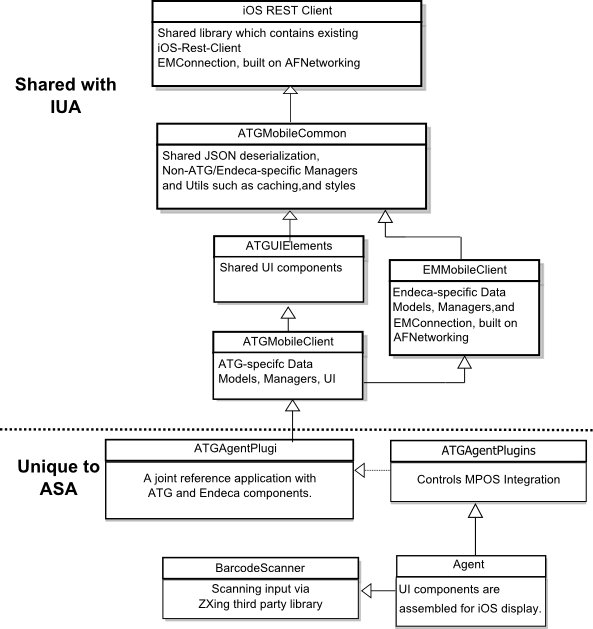 This illustration is described in the preceding text. XE “File component structure”