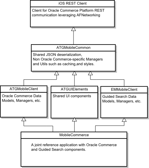 This illustration is described in the preceding text. XE “File component structure”