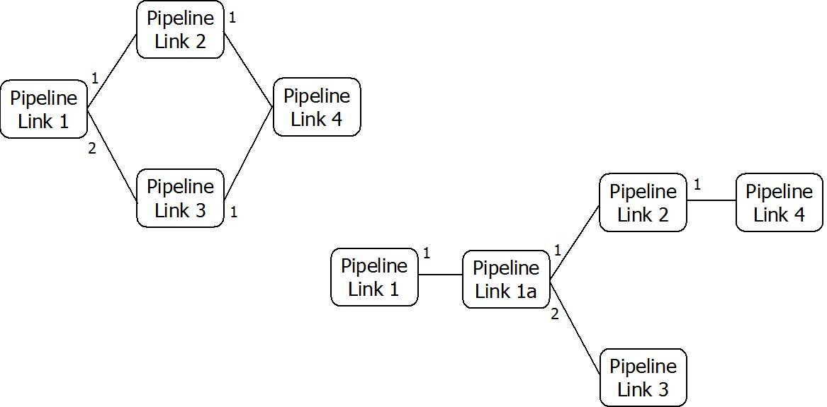 This diagram described in surrounding text