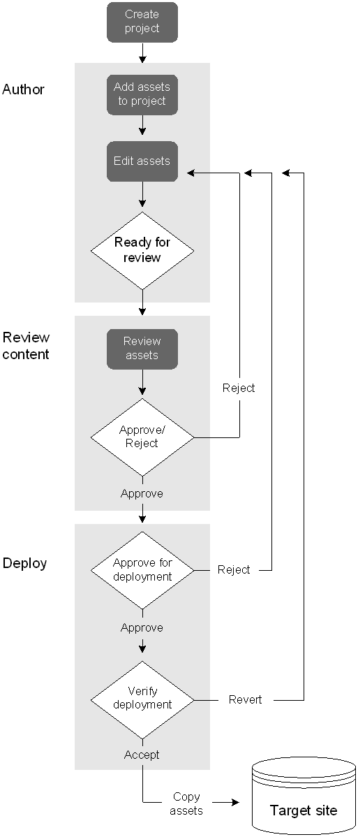 This diagram Is described in preceding text