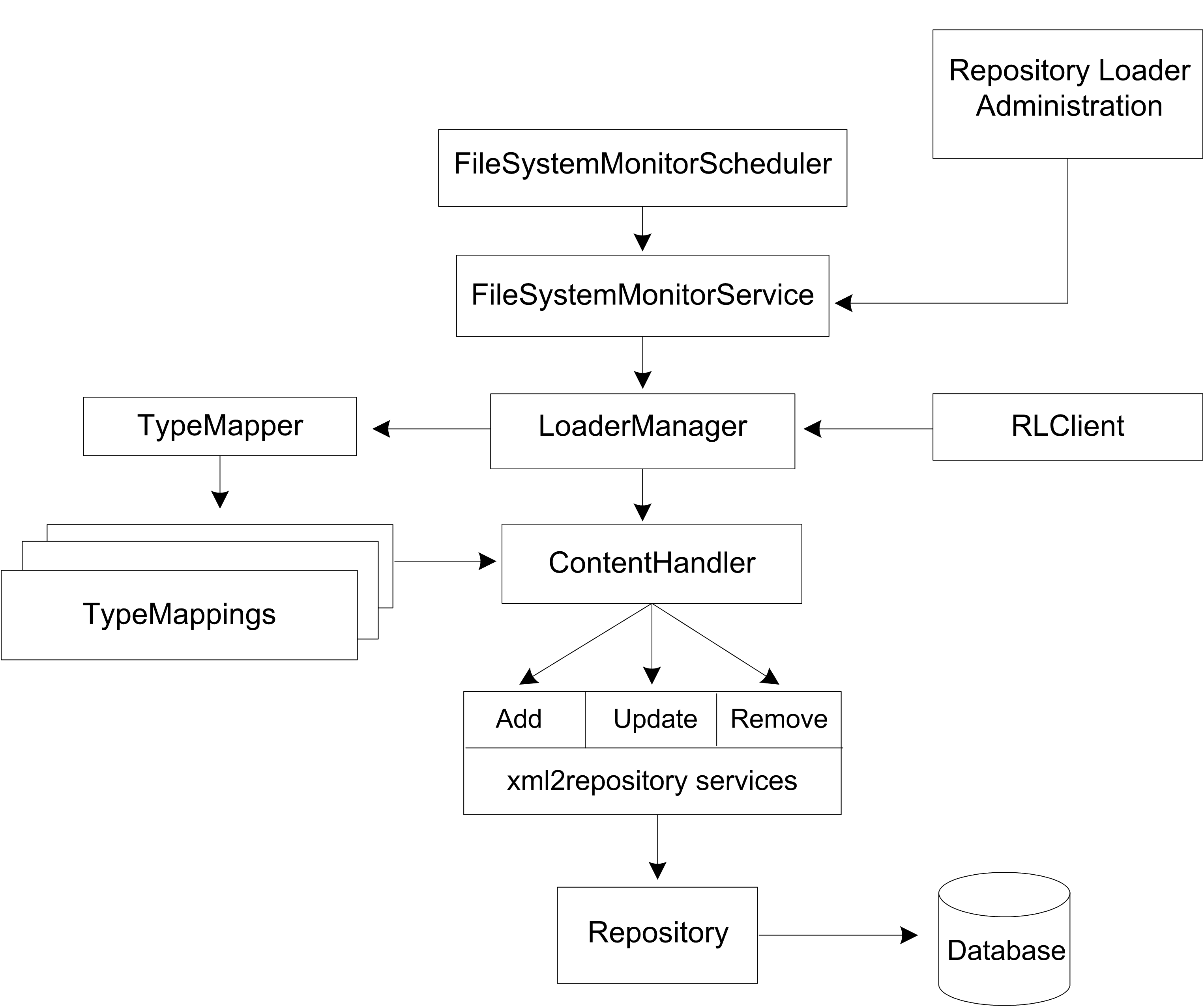 This diagram is described in surrounding text