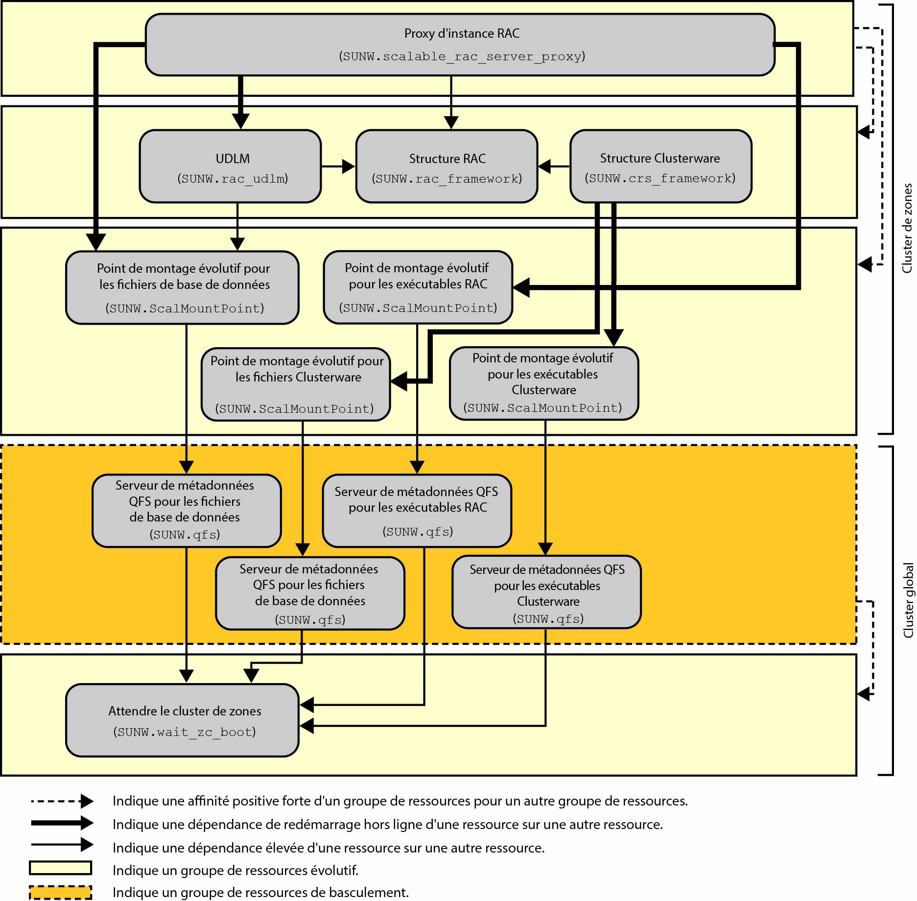 Oracle файловая структура. Oracle RAC. Expert Oracle RAC 12c pdf. Oracle RAC Clusterware Startup sequence.