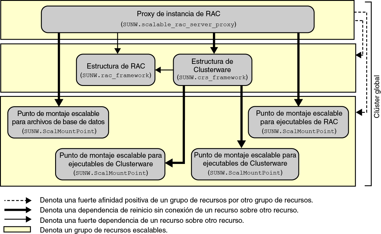 image:Diagrama que muestra un dispositivo NAS en un cluster global