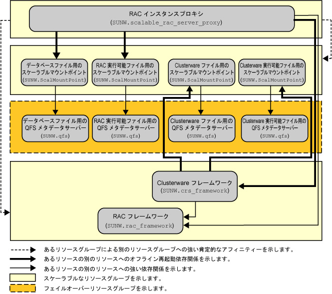 image:ファイルシステムを使用した Oracle RAC のサポート の構成を示す図