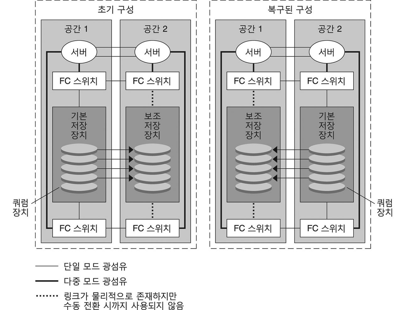 image:그림: 이전 및 다음 단락에서는 그래픽을 설명합니다.