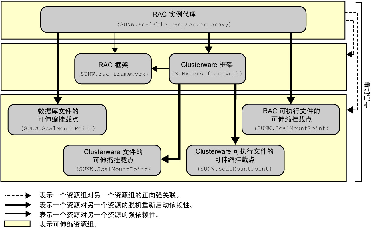 image:图中显示了全局群集中的 NAS 设备