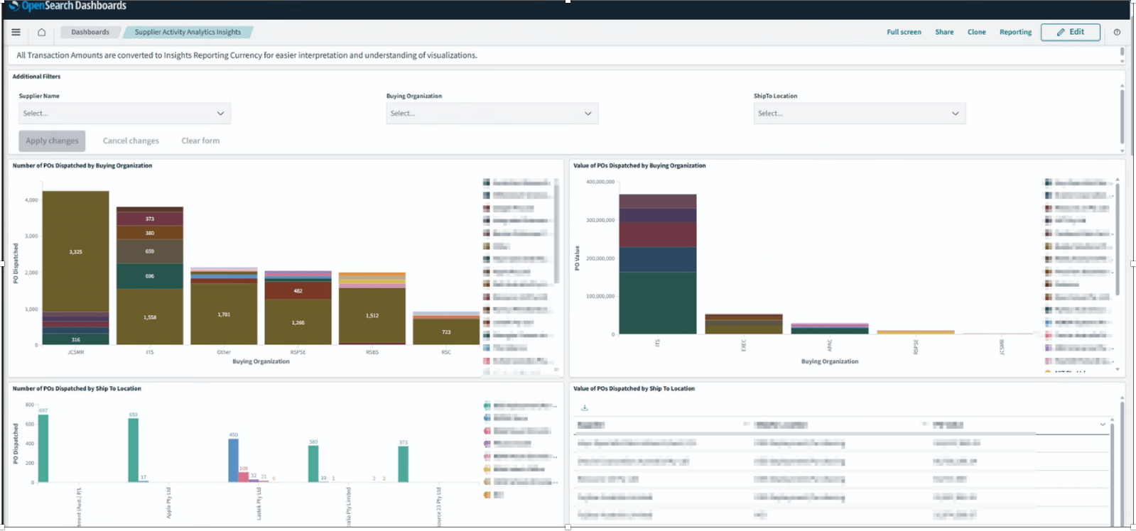 Supplier Activity Analytics Insights