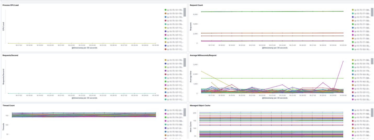Application server dashboard