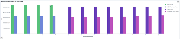 Asset Analytics Insights