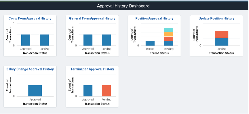 Approval History Dashboard