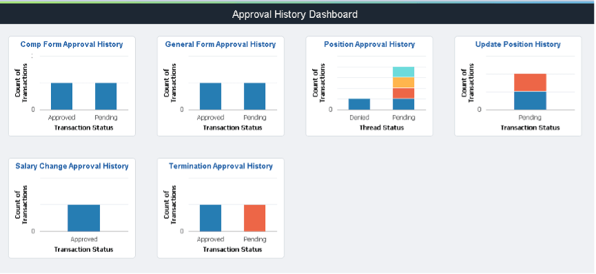 Cape Cod Healthcare Cape Cod Healthcare