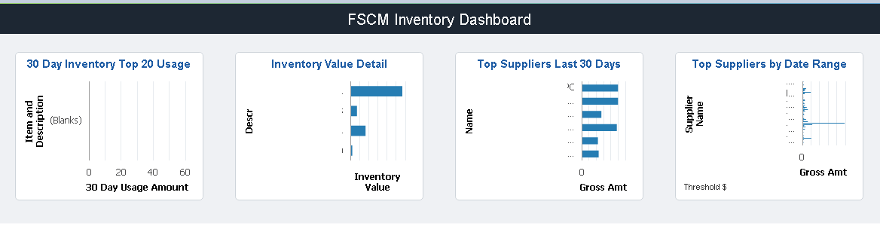 FSCM Inventory Dashboard