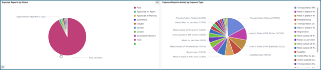 Expense report