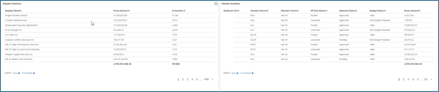 Gross amount voucher count