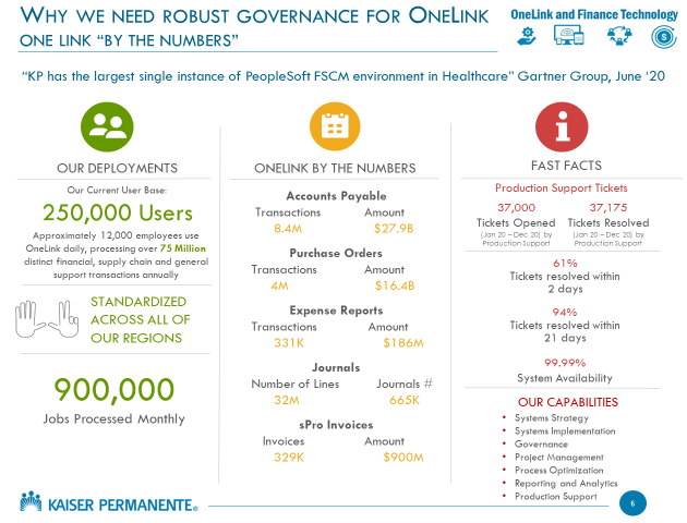 Why we need robust governance for OneLink--OneLink by the numbers slide