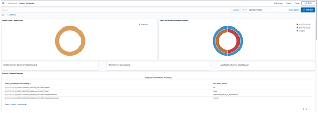 Process Scheduler dashboard