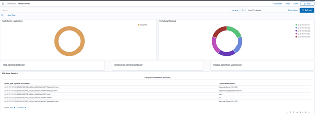 PeopleSoft Health Center summary dashboard