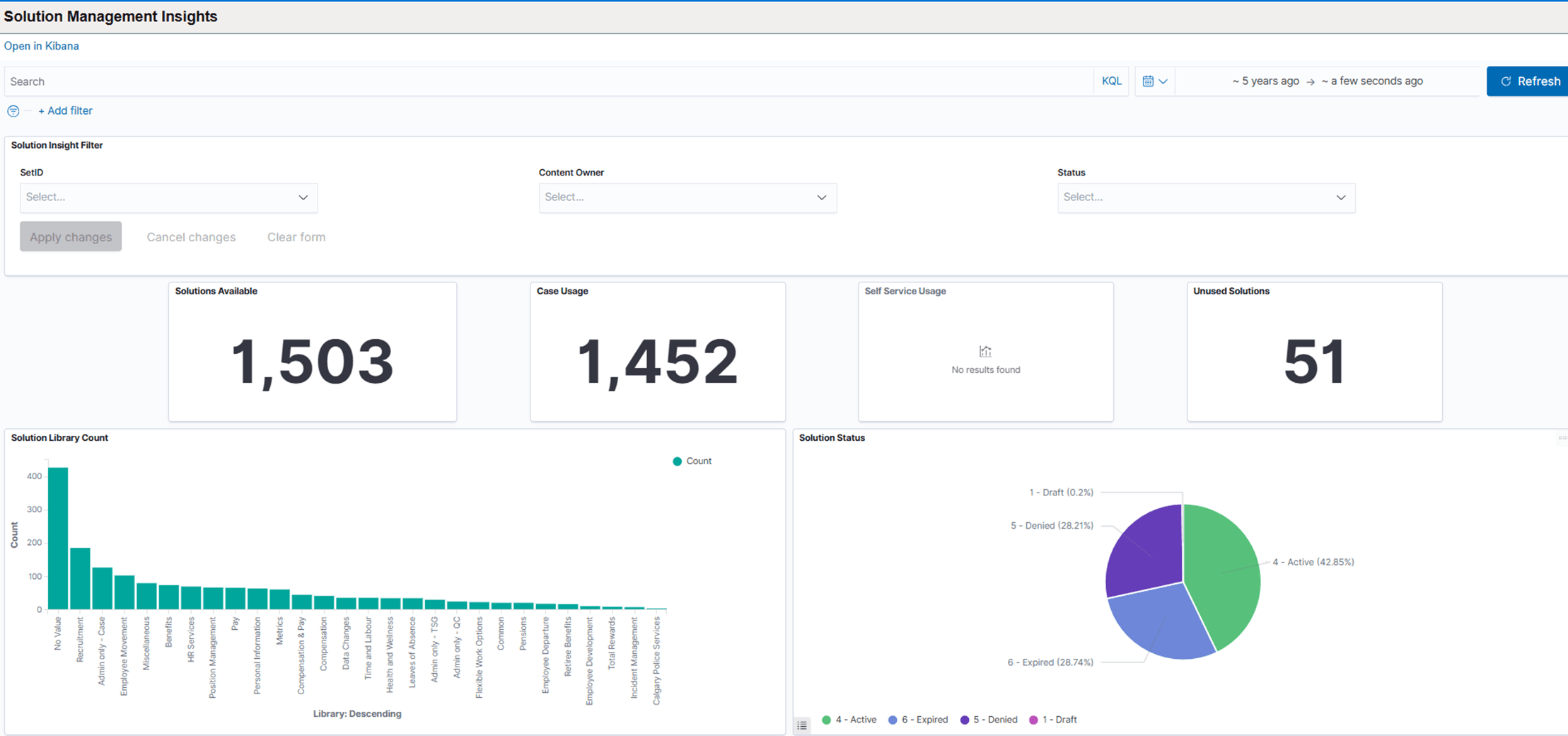 Solution management insights