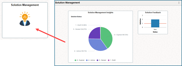 Solution management insights & Solution feedback