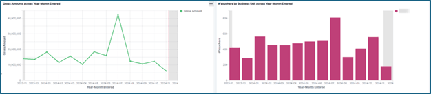 Vouchers by Business