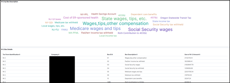 W-2 box details and description