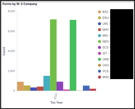 Forms by W-2 Company