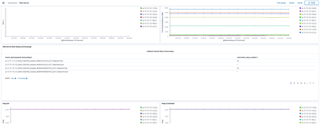 Web Server dashboard