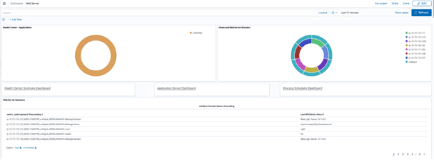 Web Server dashboard