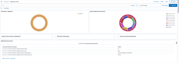 Web Server dashboard