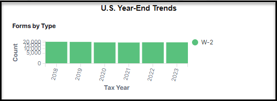 Year end trends