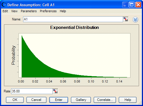 In dieser Abbildung wird eine Exponentialverteilung dargestellt.