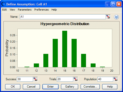 In dieser Abbildung wird eine hypergeometrische Verteilung dargestellt.