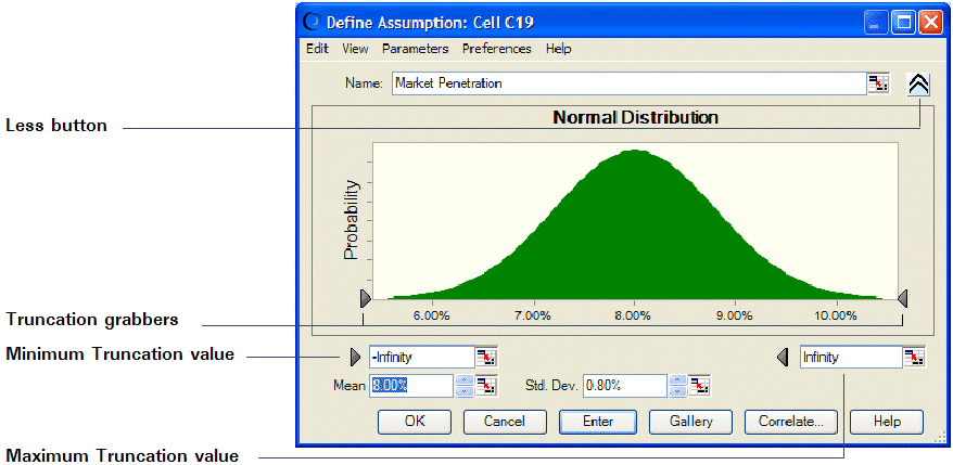 The expanded Define Assumption dialog showing the loss button, truncation grabbers, and the minimum and maximum truncations values.
