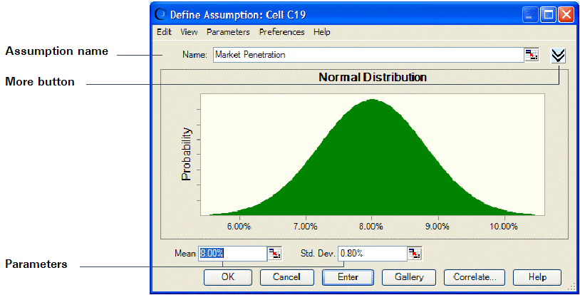 The Define Assumption dialog, displayed a Normal distribution.