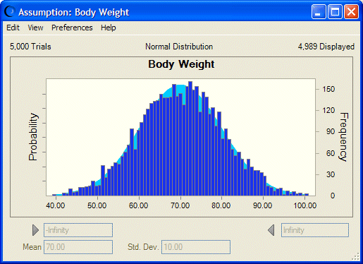 Assumption chart showing Body Weight values against an ideal normal curve.