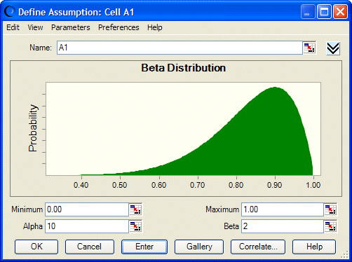 This figure displays a beta distribution.