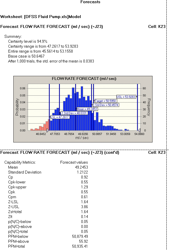 This figure displays the Frequency Report with capability metrics.