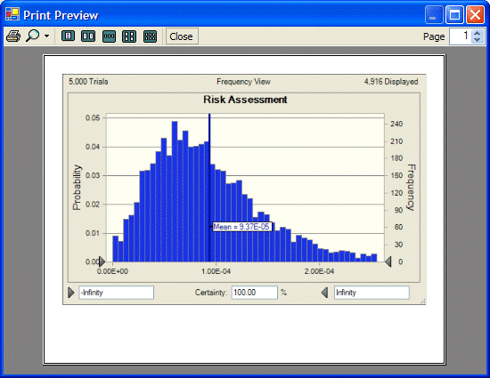 This figure displays the Print Preview dialog for a forecast chart on letter paper.