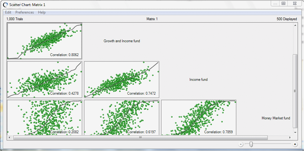 Six charts showing correlations among assumption pairs in a correlation matrix.