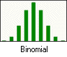 Binomial Distribution Parameter
