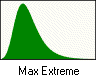 Maximum Extreme distribution icon