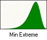Minimum extreme distribution icon