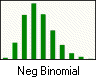 Negative Binomial Distribution Parameter