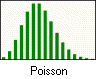 Poisson distribution icon